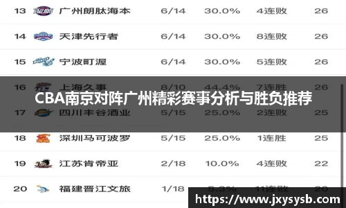CBA南京对阵广州精彩赛事分析与胜负推荐